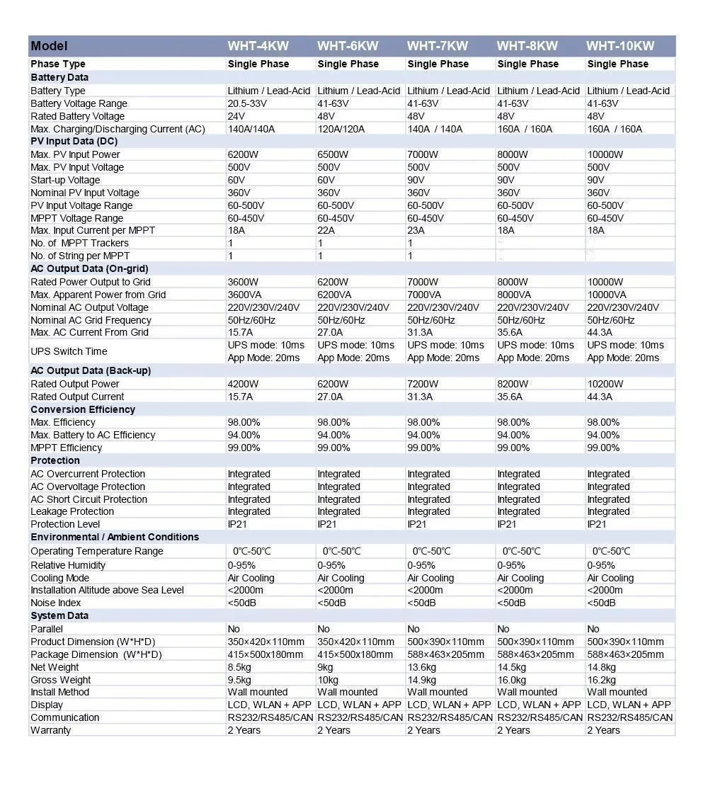 Nihon-inverter-details