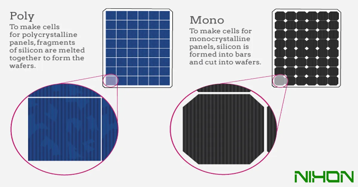 Polycrystalline-Solar-Panels-vs-monocrystalline